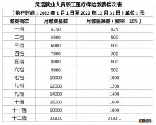 江阴医保缴费基数2022 江阴医保缴费基数