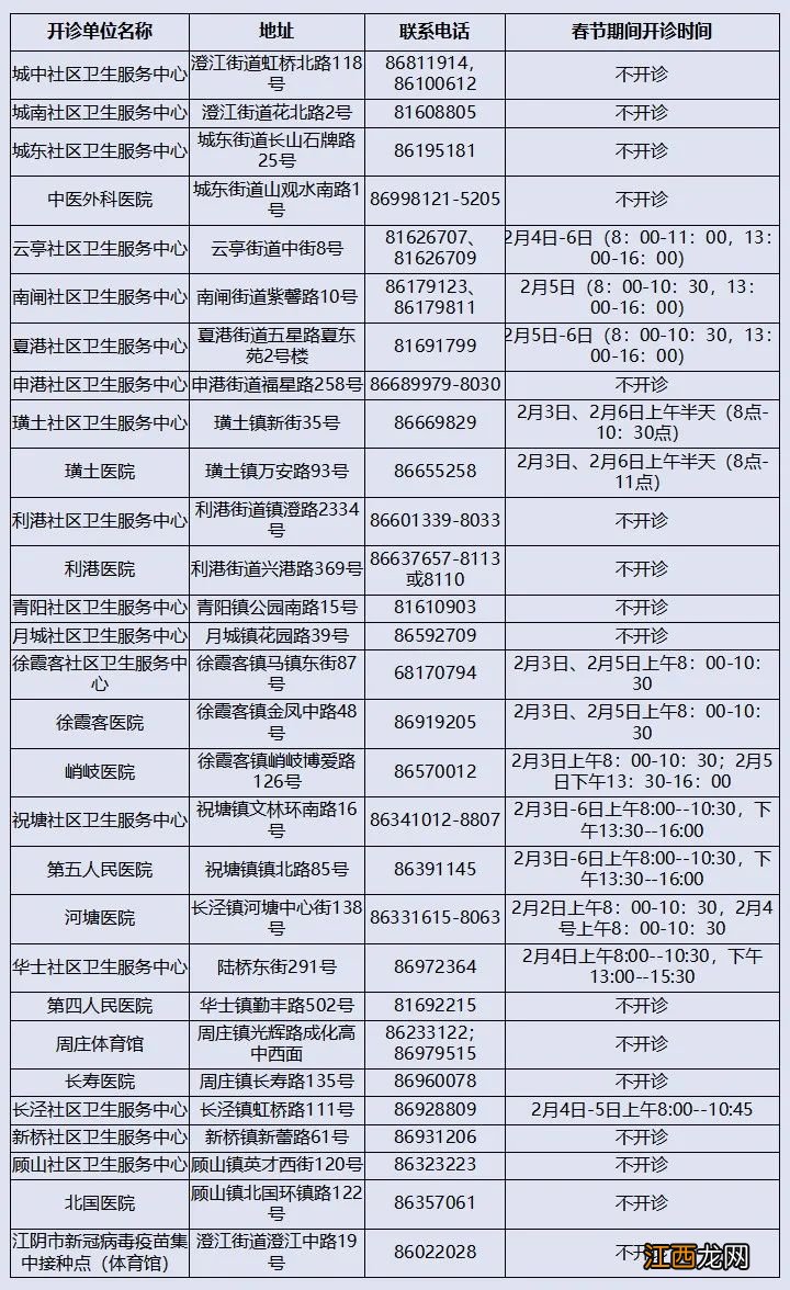 2022春节期间无锡新冠疫苗接种安排 无锡新冠疫苗接种情况