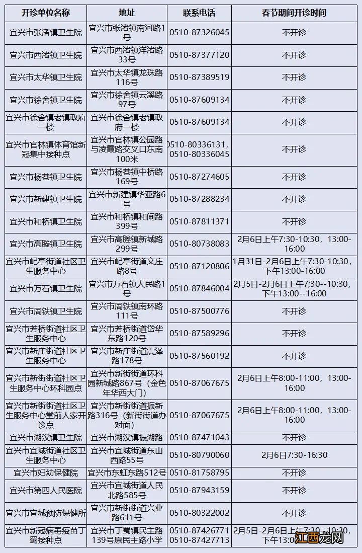 2022春节期间无锡新冠疫苗接种安排 无锡新冠疫苗接种情况