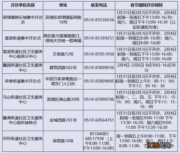 2022春节期间无锡新冠疫苗接种安排 无锡新冠疫苗接种情况