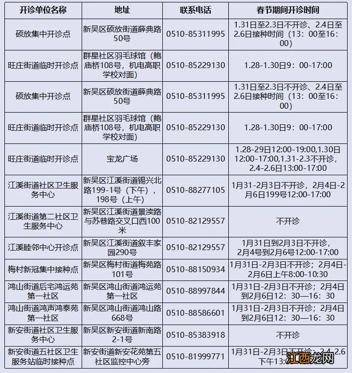 2022春节期间无锡新冠疫苗接种安排 无锡新冠疫苗接种情况