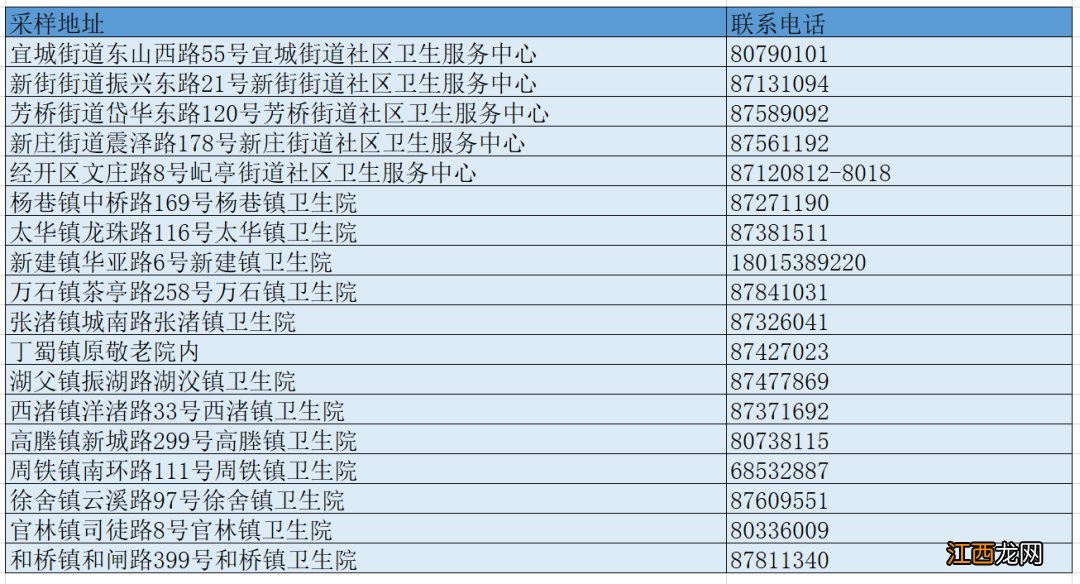 2022省外来宜返宜人员免费核酸检测地点+电话