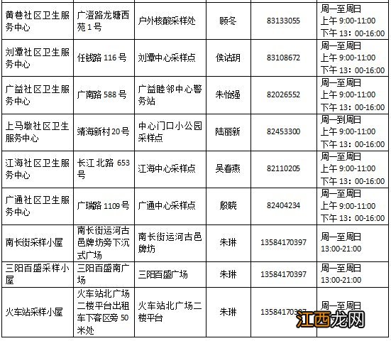 2022无锡梁溪区免费核酸检测点地址+电话+适用人群