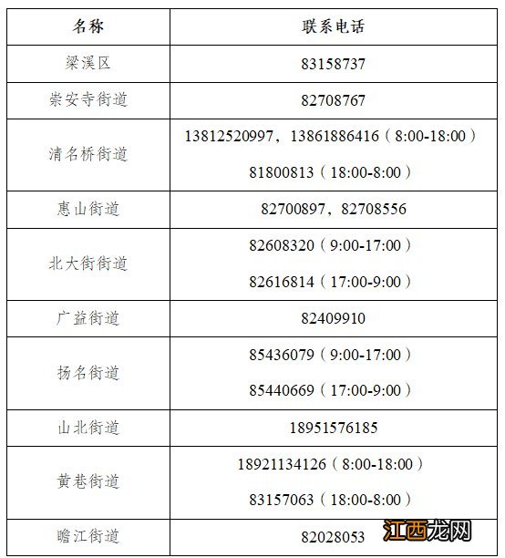 2022无锡梁溪区免费核酸检测点地址+电话+适用人群