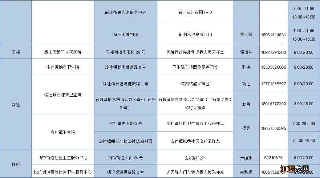 2022无锡省外返锡人员免费核酸检测点地址+电话