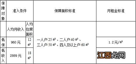 江阴市公租房申请条件 江阴保障性住房申请方式