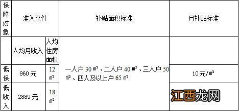 江阴市公租房申请条件 江阴保障性住房申请方式