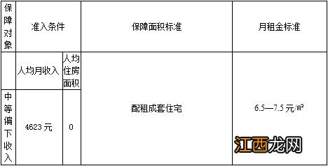 江阴市公租房申请条件 江阴保障性住房申请方式