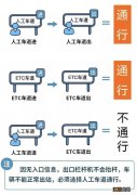 不使用etc走普通车道 无锡ETC车主能从普通车道过吗