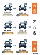 etc通道不抬杆怎么办 无锡为什么走ETC车道不抬杆？