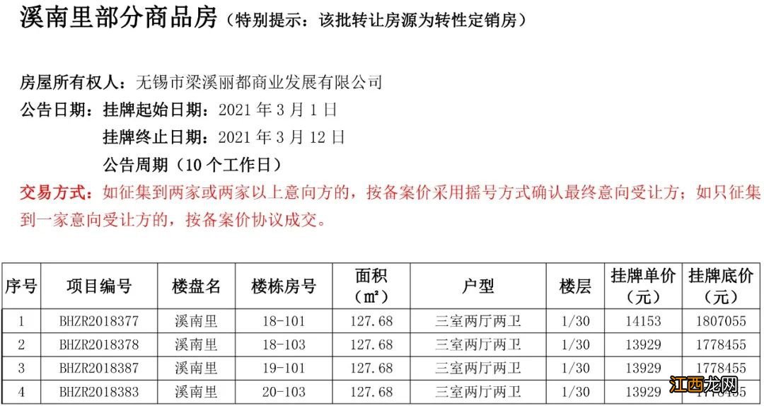 无锡滨湖区安置房价格表 无锡滨湖区安置房价格