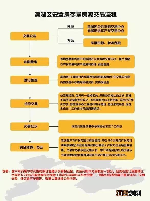 无锡滨湖区安置房价格表 无锡滨湖区安置房价格