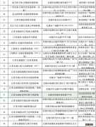 无锡有多少家电影院 无锡电影院名单+地址