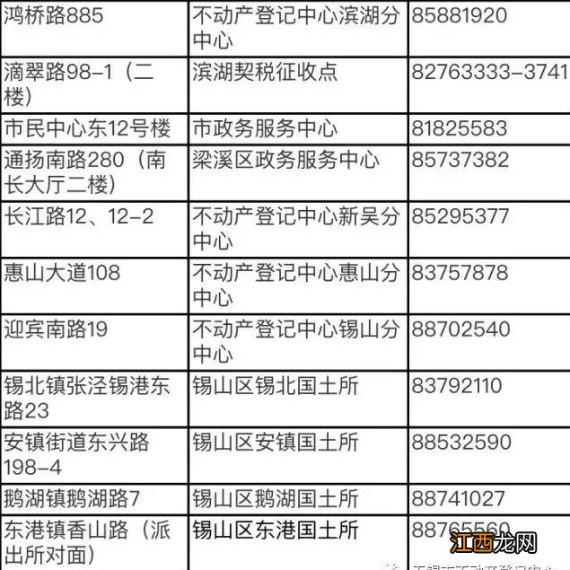 无锡不动产登记一窗受理网点地址电话一览表