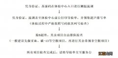 江南大学附属医院体检报告可以邮寄吗？