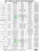 潍坊高新区北海学校大观校区招生划片范围