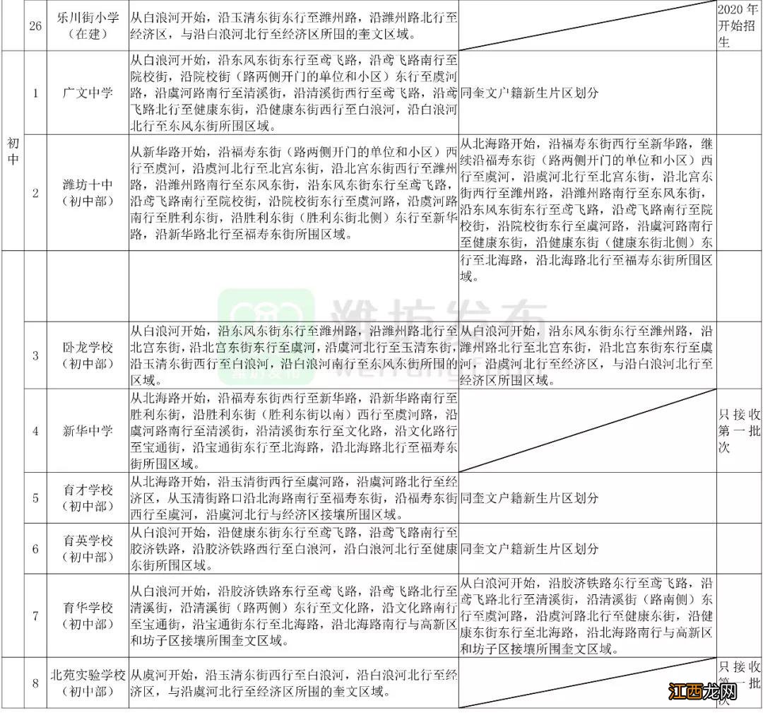 潍坊育华学校初中部奎文户籍新生划片