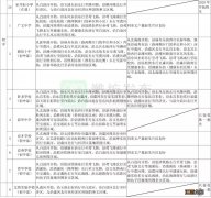 潍坊育华学校初中部非奎文户籍新生划片