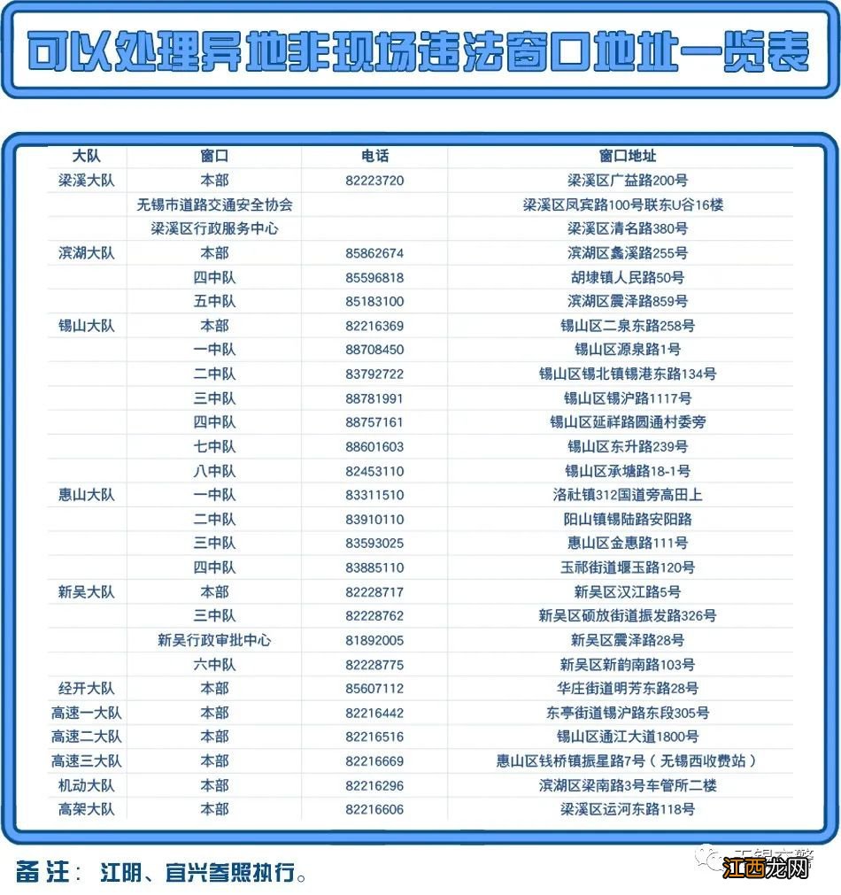 无锡市异地非现场交通违法窗口地址一览