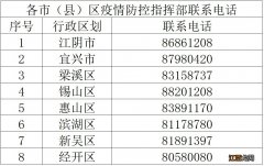 盐城去无锡要隔离吗 盐城回无锡要隔离吗?