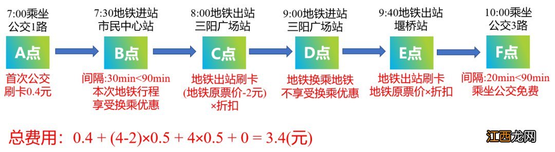 无锡市民卡换乘优惠 无锡学生卡换乘优惠规则+间隔时间