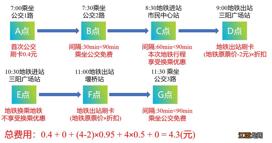 无锡公交卡乘车多少钱一次 无锡老年卡公交换乘怎么算？