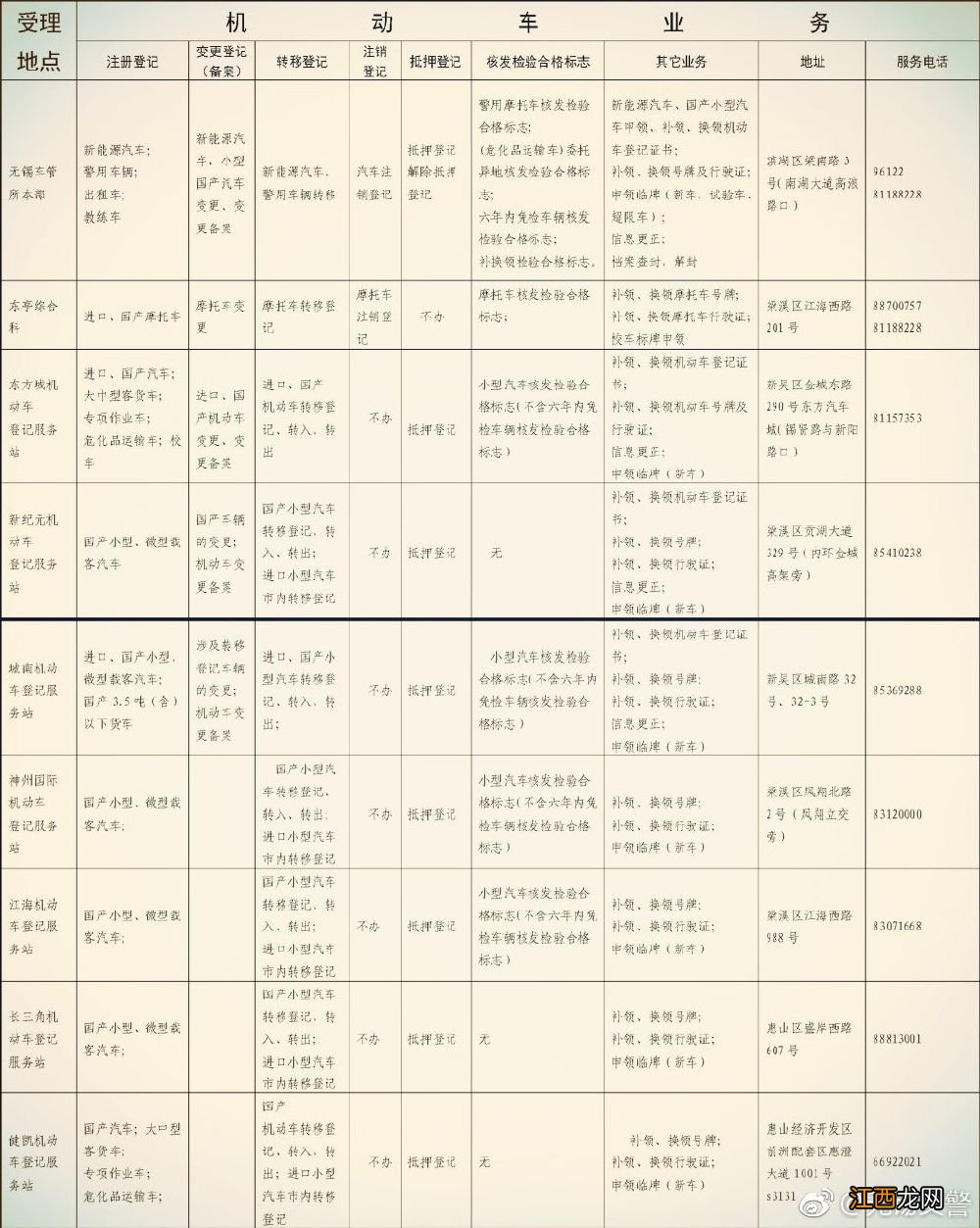 无锡市车管所电话号码是多少 无锡市车管所地址及电话一览