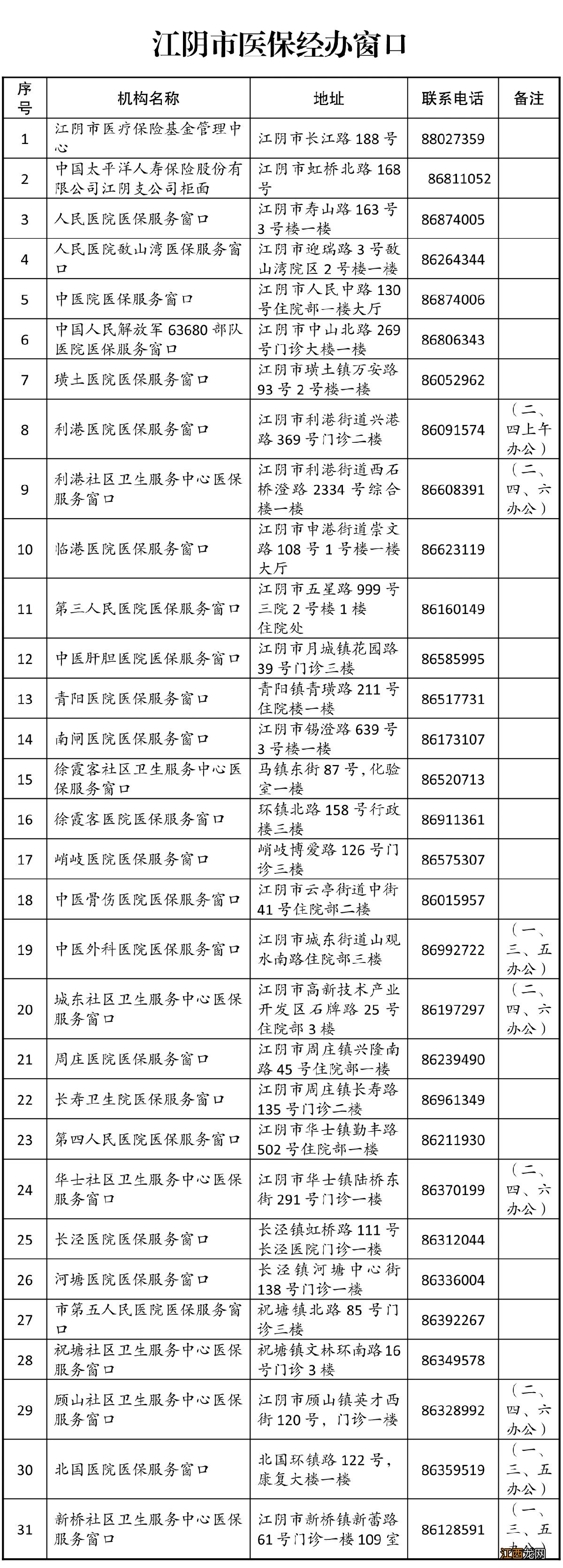 户口新迁入江阴市人员如何办理居民医保参保？