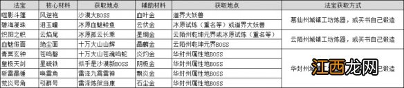 鬼谷八荒法宝材料获取方法是什么 鬼谷八荒法宝材料获取方法是什么意思