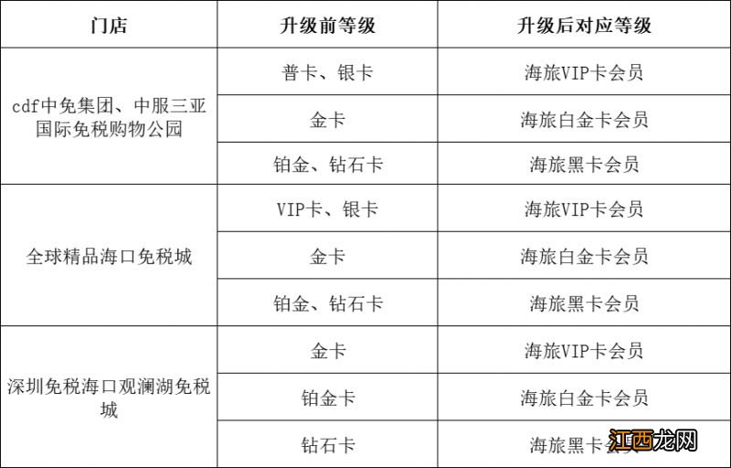 海旅免税城积分标准及规则 海旅免税城积分标准及规则最新