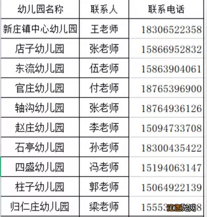 2022费县新庄镇各公办幼儿园招生公告电话 2022费县新庄镇各公办幼儿园招生公告