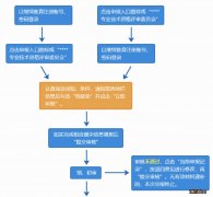 江阴中级职称申报平台 2020江阴职称初定怎么申报