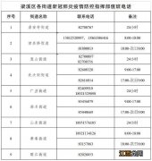 无锡梁溪区及各街道疫情防控应急指挥部电话