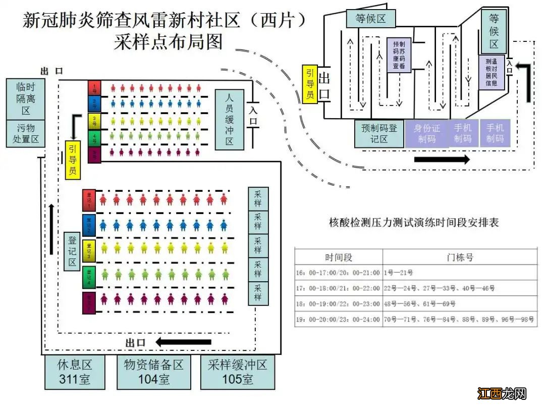 2021无锡江海街道核酸检测应急演练时间+地址+人群