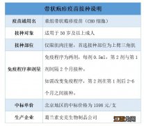 无锡带状疱疹疫苗可以用医保卡支付吗？