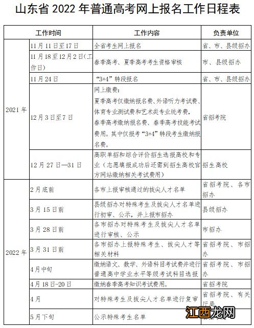 临沂高考报名时间 2022临沂高考报名考生注意须知