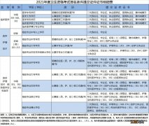 临沂初级卫考报名方式及注意事项 临沂卫校怎么报名时间