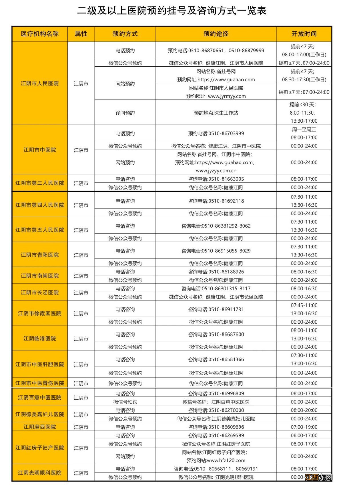 在健康江阴上不能签约该怎么预约挂号？