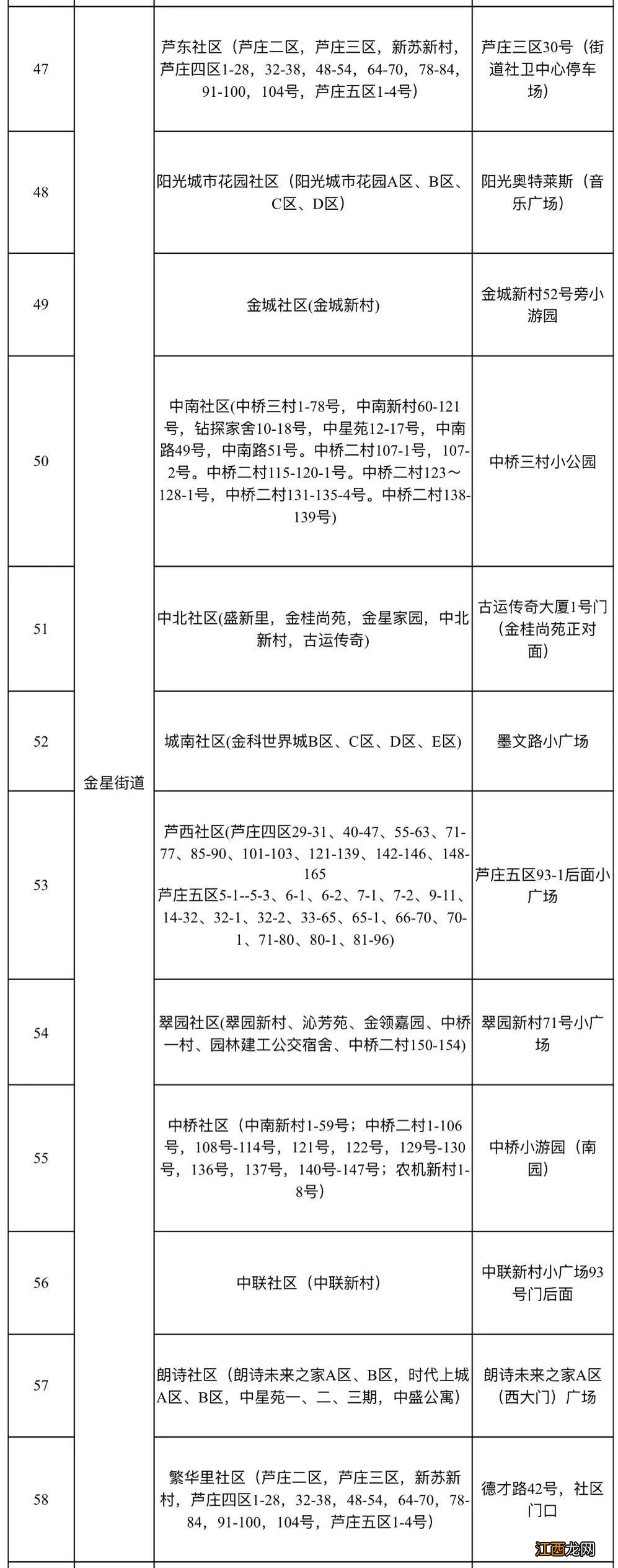 2021无锡梁溪区全员核酸检测集中采样点地址