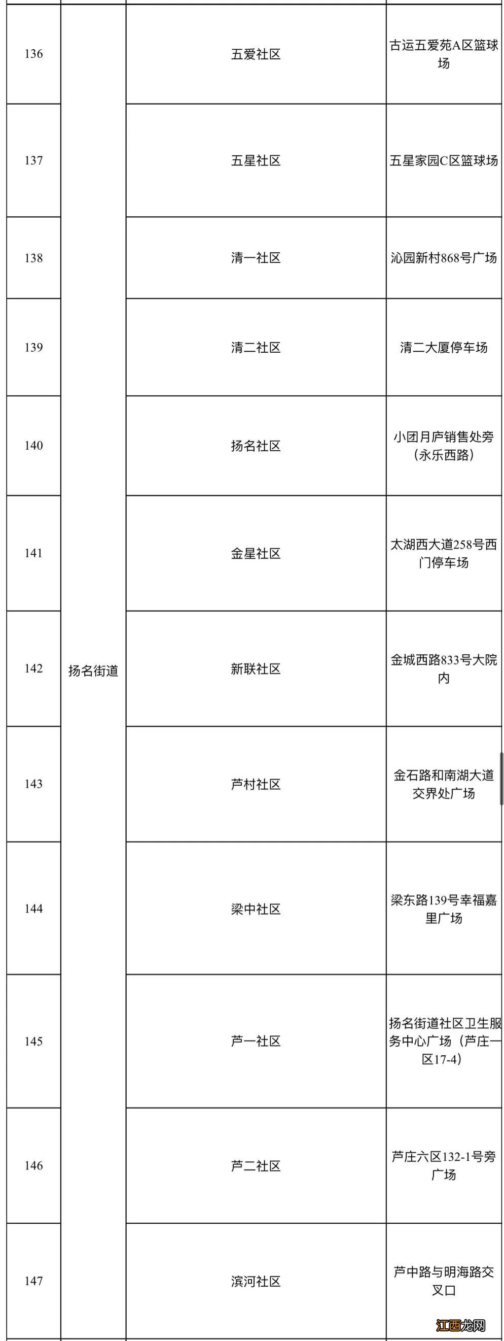 2021无锡梁溪区全员核酸检测集中采样点地址