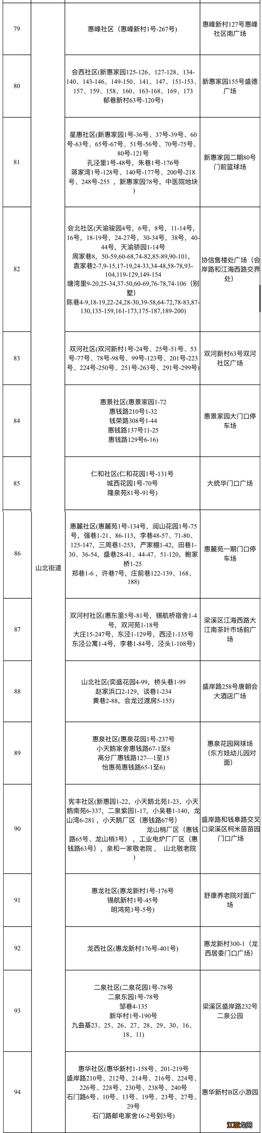 2021无锡梁溪区全员核酸检测集中采样点地址