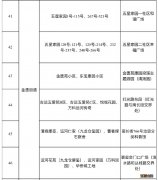 2021无锡梁溪区全员核酸检测集中采样点地址