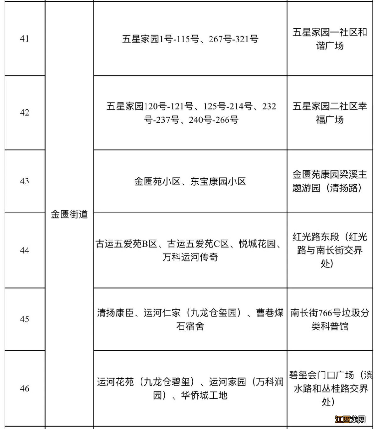 2021无锡梁溪区全员核酸检测集中采样点地址