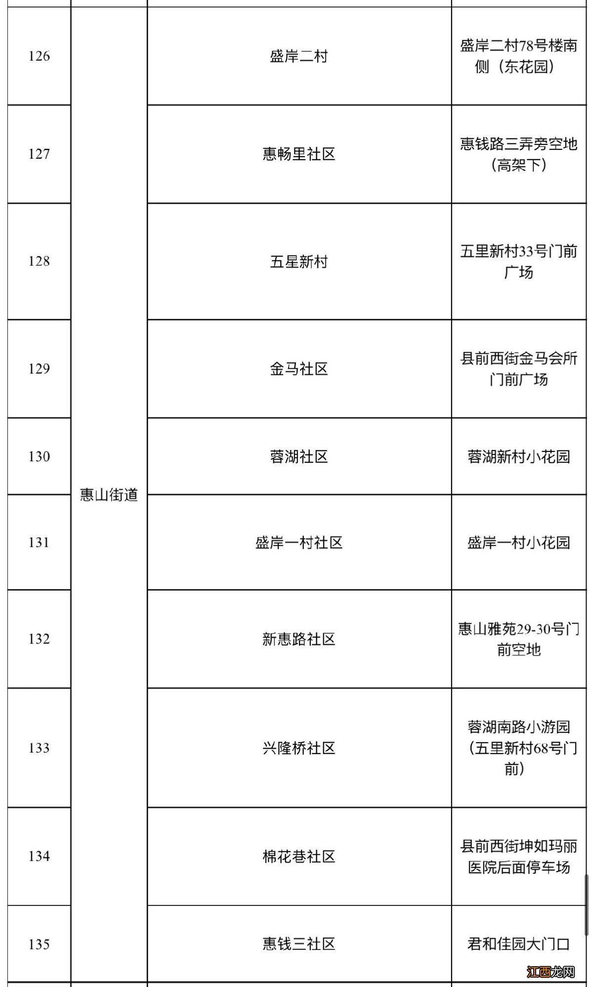 2021无锡梁溪区全员核酸检测集中采样点地址