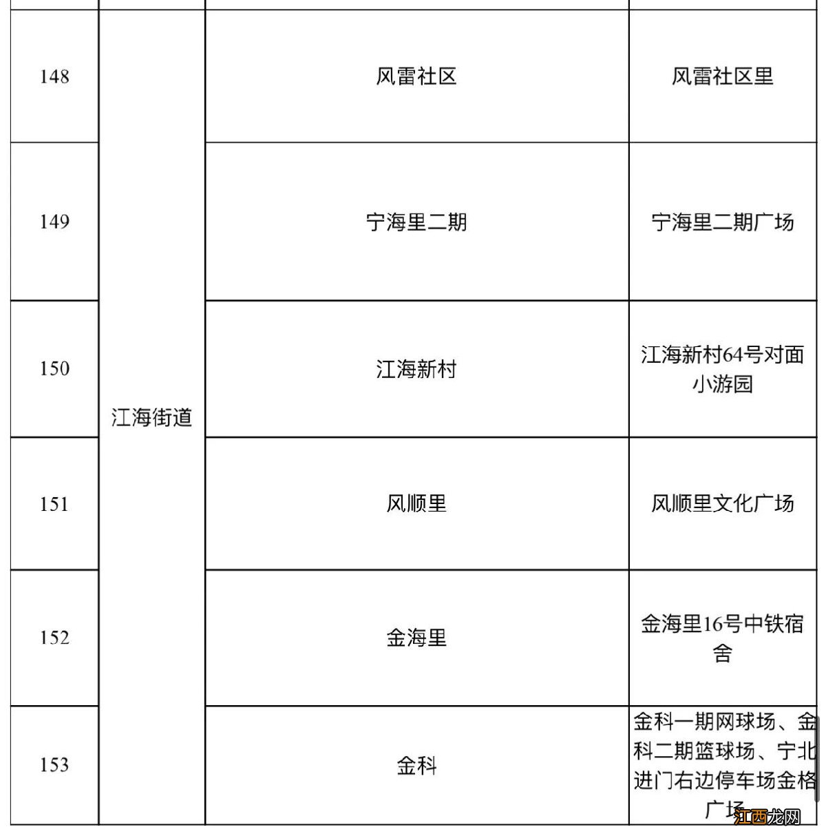 2021无锡梁溪区全员核酸检测集中采样点地址