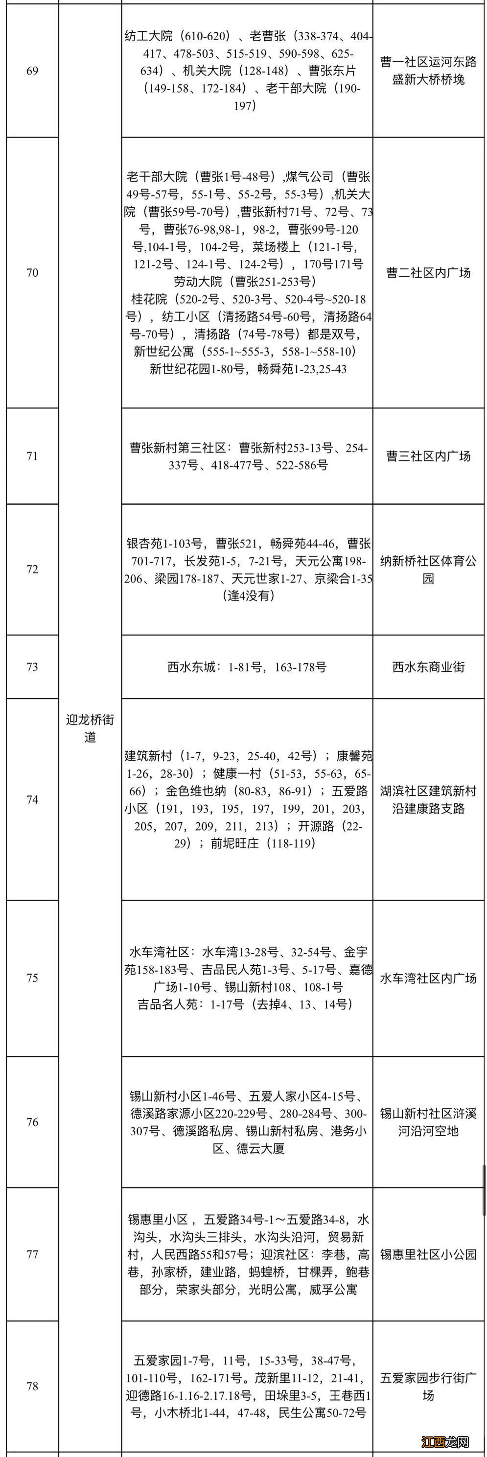 2021无锡梁溪区全员核酸检测集中采样点地址