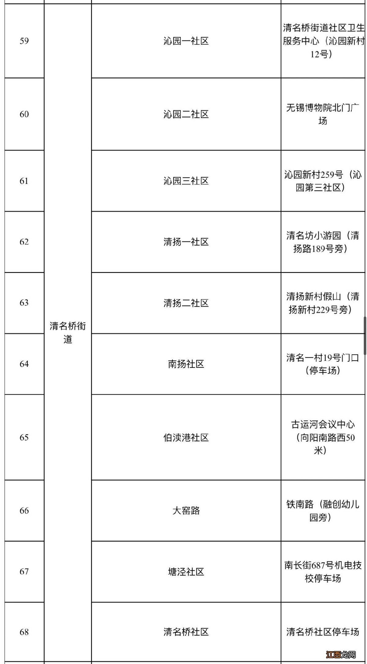 2021无锡梁溪区全员核酸检测集中采样点地址