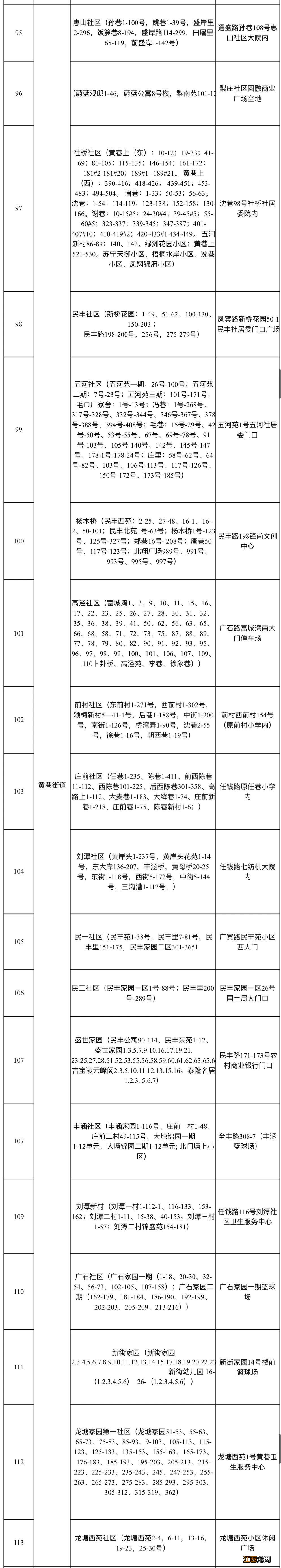 2021无锡梁溪区全员核酸检测集中采样点地址