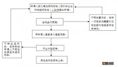 无锡市大学生创业补贴政策 无锡一次性创业补贴标准