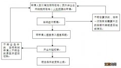 无锡市创业扶持政策 无锡一次性创业补贴申请对象